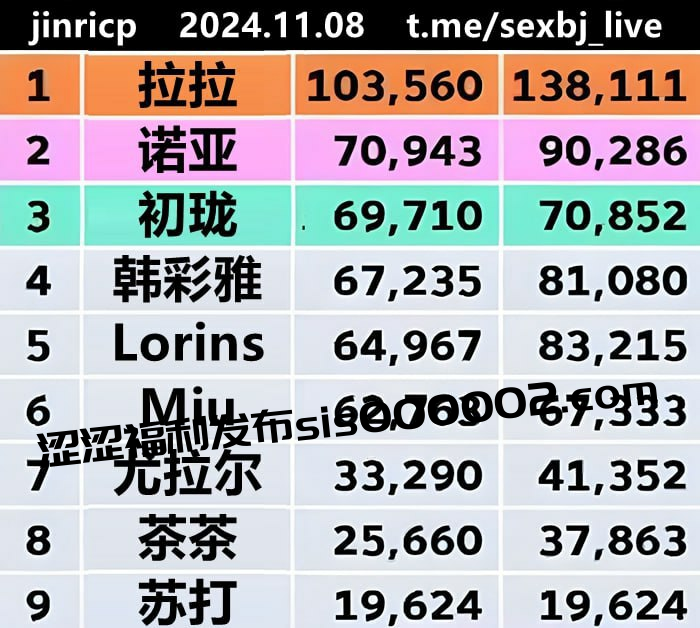 54【Jinricp】11月6日番外篇二第1集【新秀大战】+裸舞纯享版+苏打&初珑&拉拉单人CUT【7V/34.9G】夸克